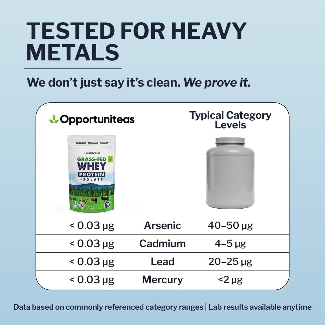 Grass Fed Whey Isolate Protein Powder – Unflavored, Heavy-Metal Tested, 28G Protein, Sourced from Ireland, Hormone-Free, Non-Gmo, Packaged in USA – 1Lb