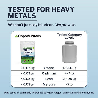 Grass Fed Whey Isolate Protein Powder – Unflavored, Heavy-Metal Tested, 28G Protein, Sourced from Ireland, Hormone-Free, Non-Gmo, Packaged in USA – 1Lb