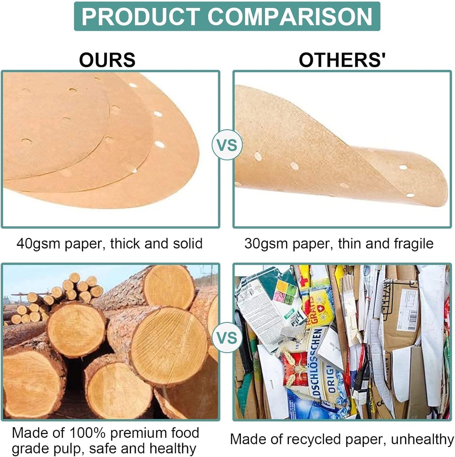 7 Inch Air Fryer Liners, 100Pcs Perforated Parchment Paper Compatible with Philips, Cozyna, Secura, Nuwave Brio, Chefman, Gowise USA, COSORI and More 3.4~3.7Qt Air Fryers