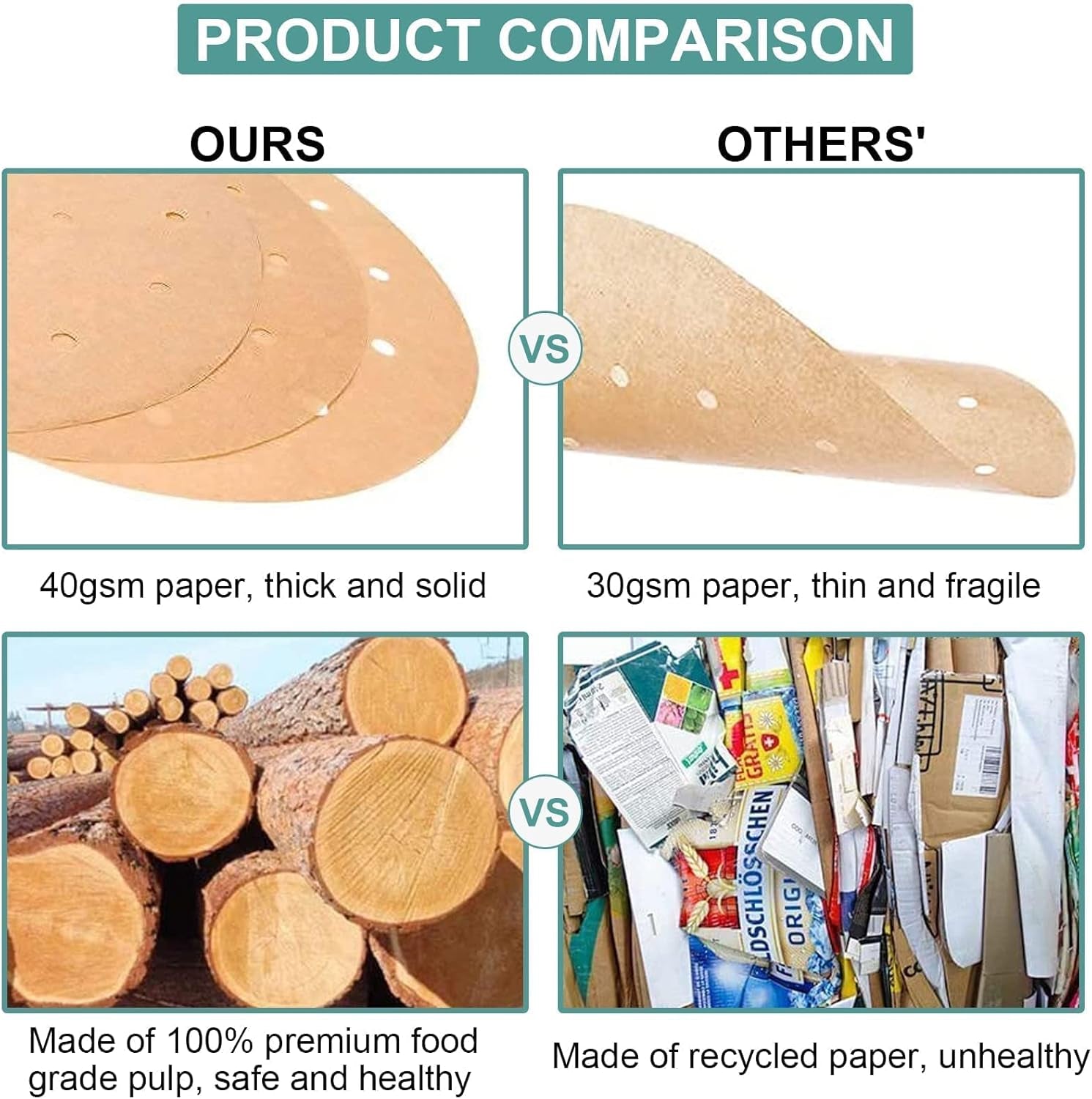 7 Inch Air Fryer Liners, 100Pcs Perforated Parchment Paper Compatible with Philips, Cozyna, Secura, Nuwave Brio, Chefman, Gowise USA, COSORI and More 3.4~3.7Qt Air Fryers