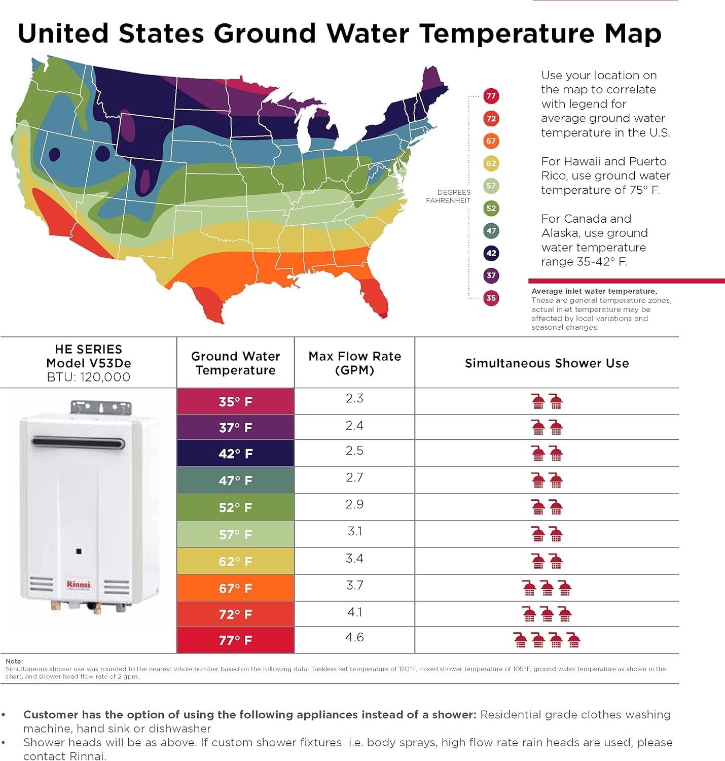 V53Den Natural Gas Tankless Water Heater - 5.3 GPM, Outdoor Installation