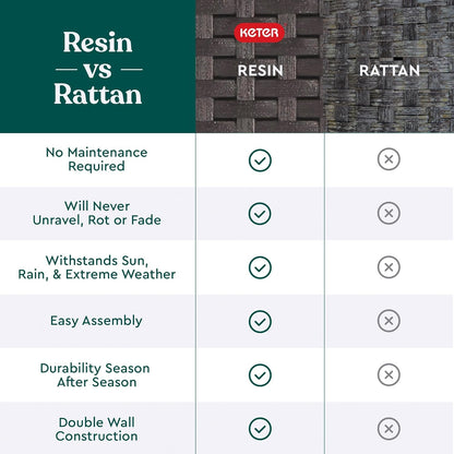 Pacific Cool Bar Outdoor Patio Furniture and Hot Tub Side Table with 7.5 Gallon Beer and Wine Cooler, Espresso Brown