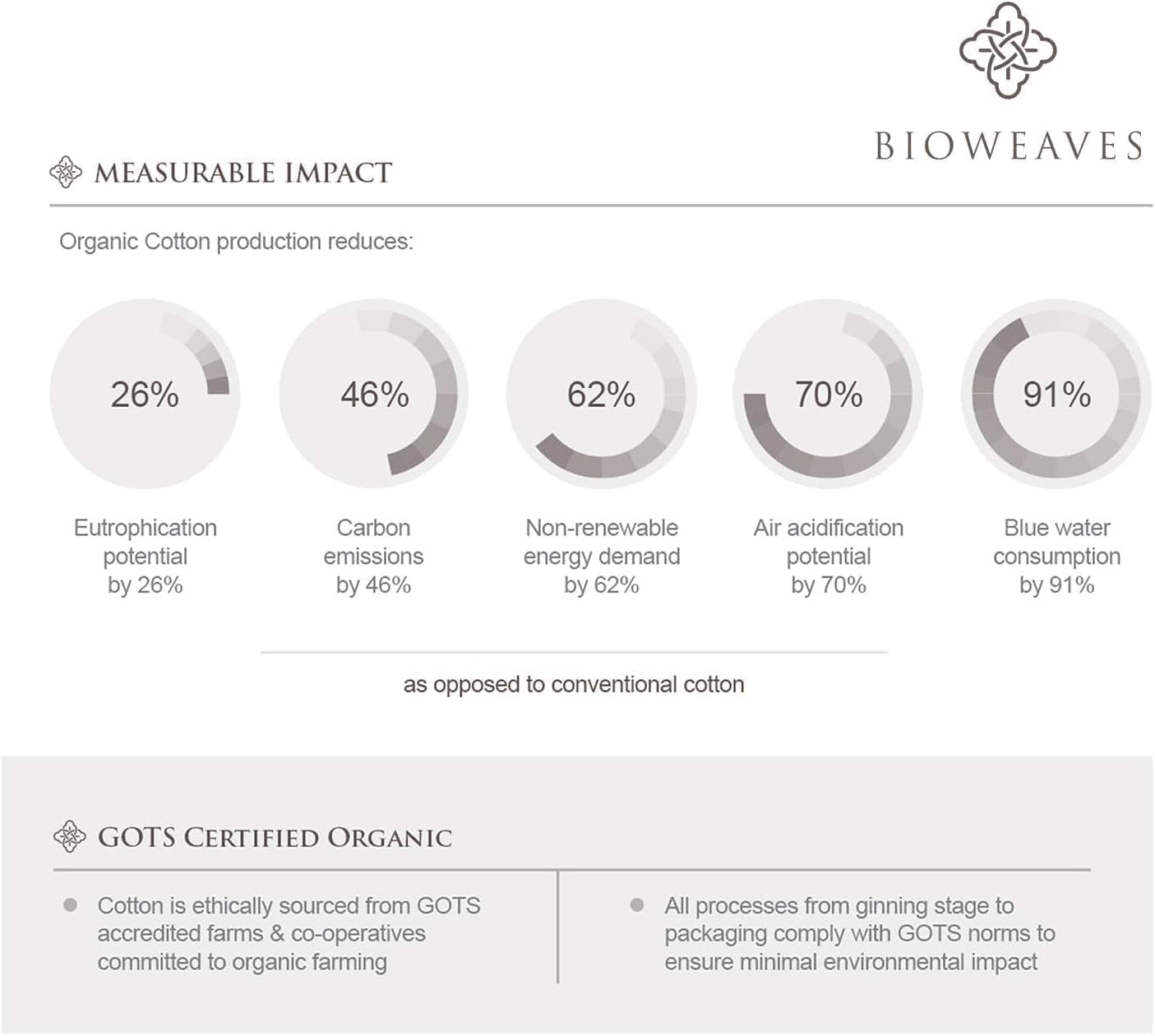 100% Organic Cotton 1 Fitted Sheet Queen Size Only | 300 Thread Count Sateen Weave GOTS Certified with Deep Pocket - Sand