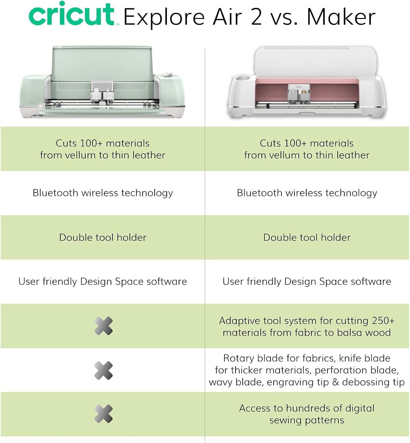 Explore Air Cutting Machine Bundle - Vinyl and Iron-On Materials with Tools and Pens, Beginner Cutting Machine with Accessories and Digital Education Guides, HTV and Vinyl Sampler Pack
